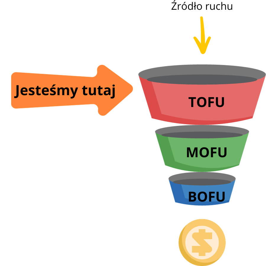 TOFU - lejek marketingowy